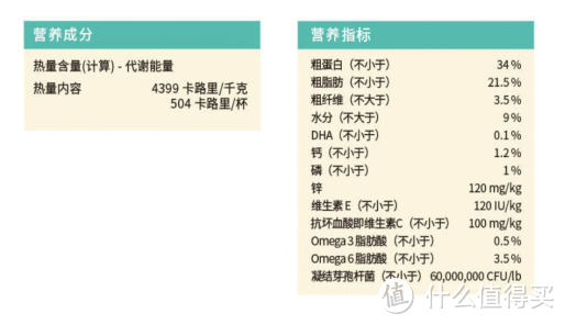 万万没想到！作为行业标杆的某狗粮品牌竟然...