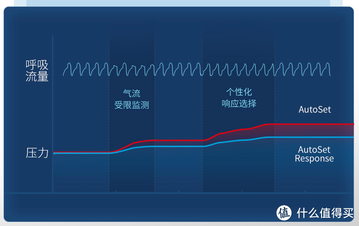 剁手清单 篇三十一 ：老爸一到晚上就雷神附体，苦不堪言！止鼾新宠还不快安排一手～