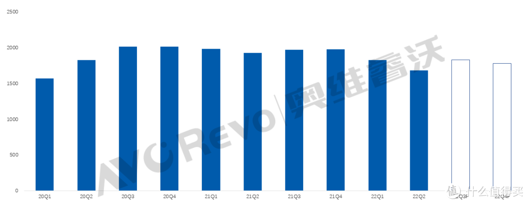 显示驱动市场下半年主旋律：以价保量