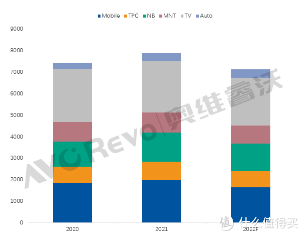 显示驱动市场下半年主旋律：以价保量