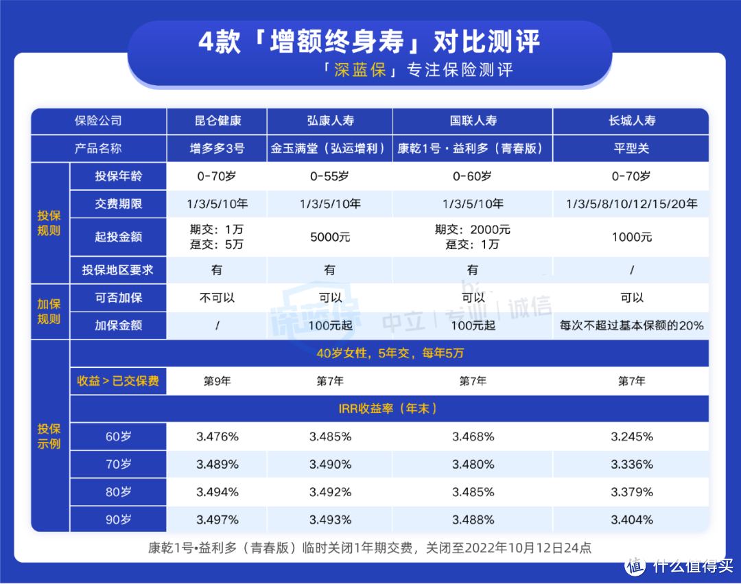 40岁，有必要开始准备养老吗？