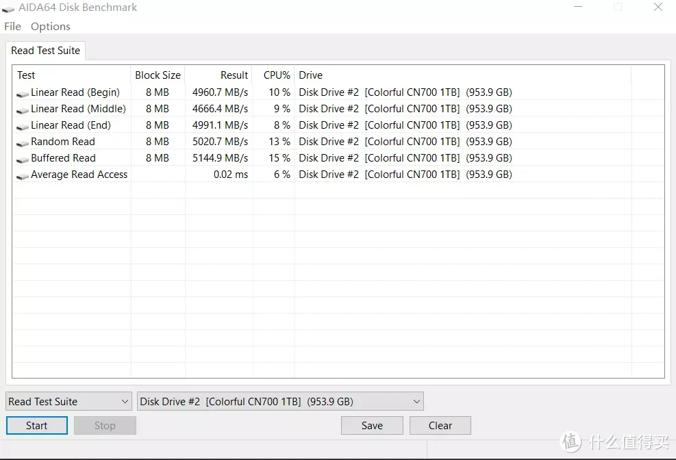 PCIe4.0的SSD才是真的快！七彩虹CN700实测！