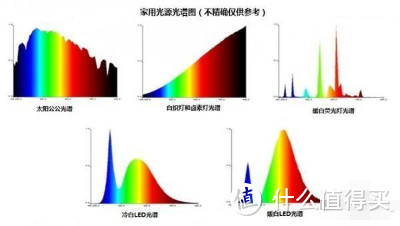 “一盏好灯”意外收到丹麦Herstal全触摸台灯