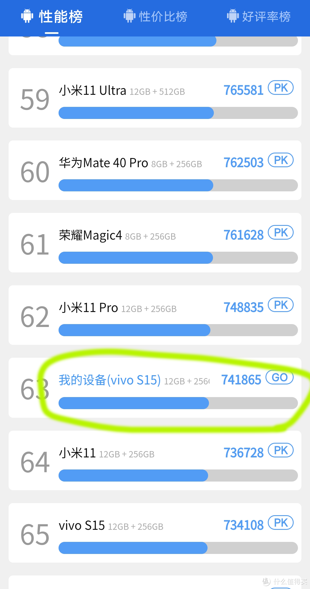 又一台骁龙870水桶机!vivo S15值不值得入手?看这篇就够啦