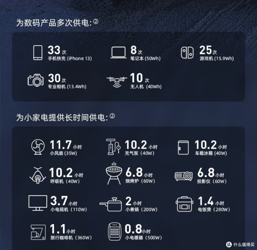 安全稳定一定是户外电源选择的首要指标——Anker户外电源分享