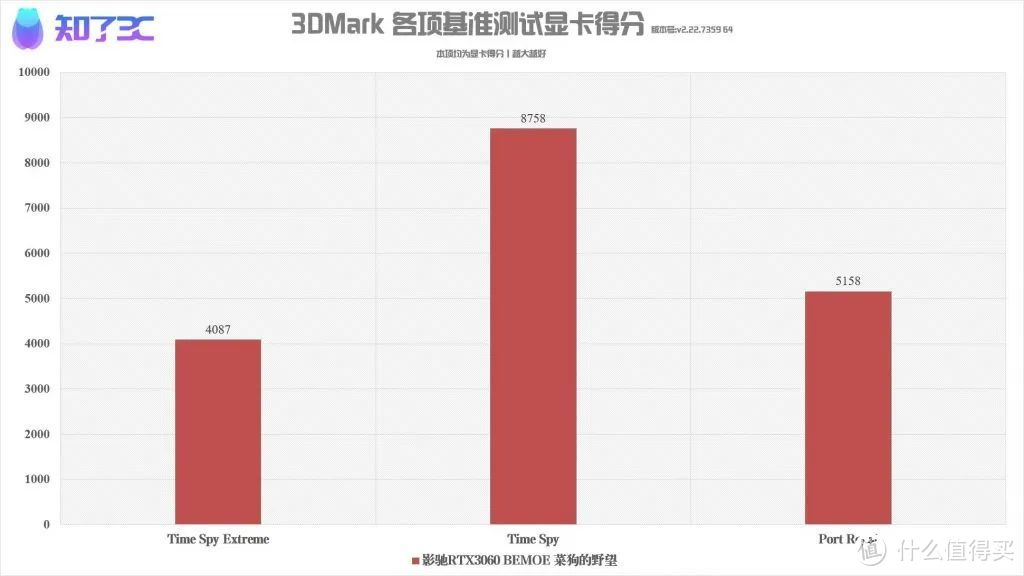 火力全开！菜狗的野望定制版RTX3060显卡开箱