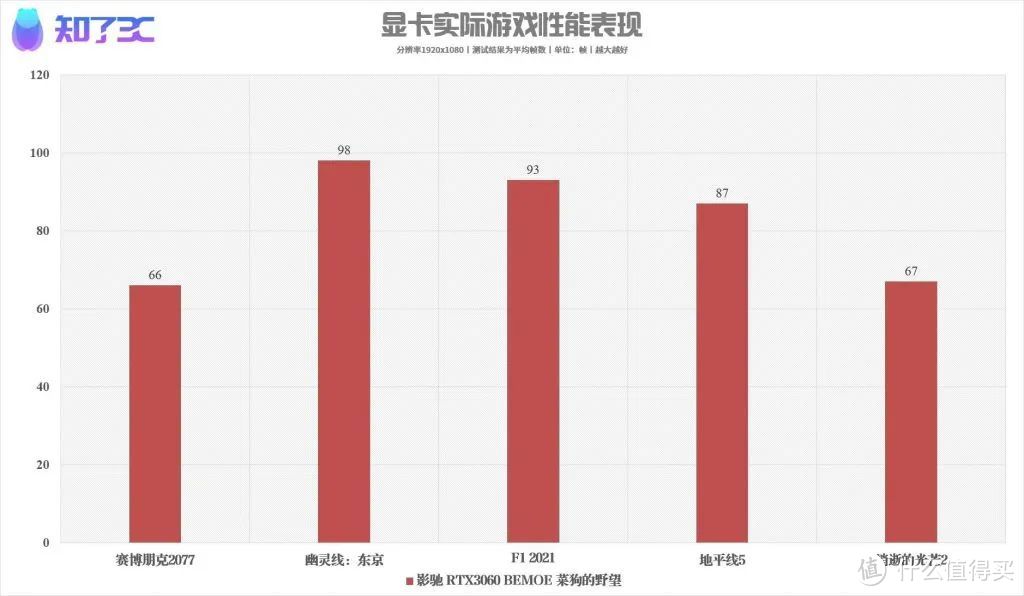 火力全开！菜狗的野望定制版RTX3060显卡开箱