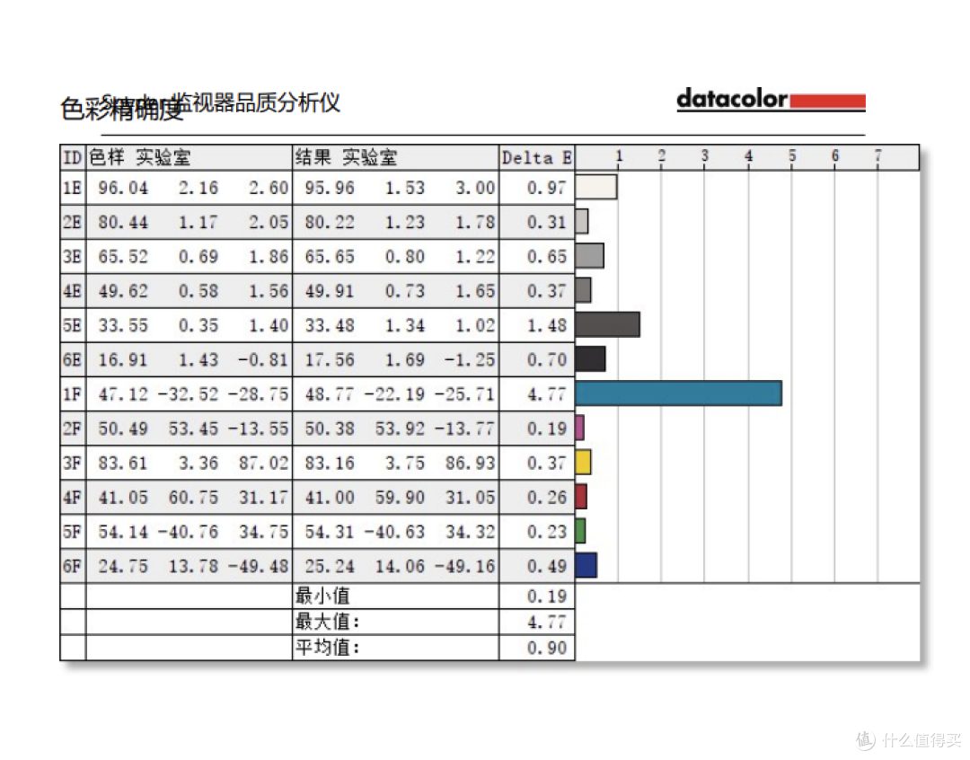479的创维24X3显示器怎么样?