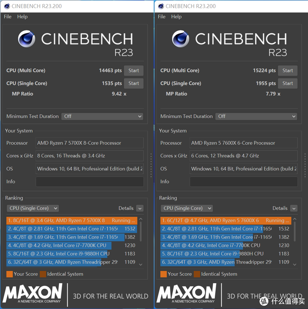 AMD 锐龙5 7600X/锐龙9 7900X首发评测，超高频率能耗比也优秀