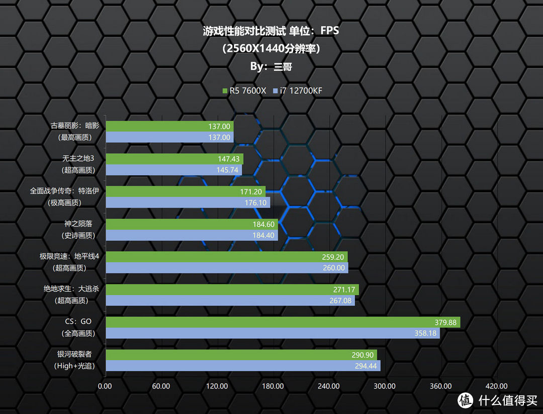 AMD ZEN4 CPU提升知多少，R5 7600X首发评测&装机体验分享