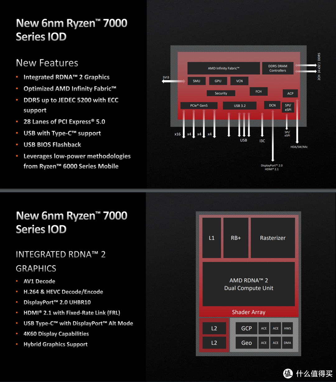 AMD 锐龙5 7600X/锐龙9 7900X首发评测，超高频率能耗比也优秀