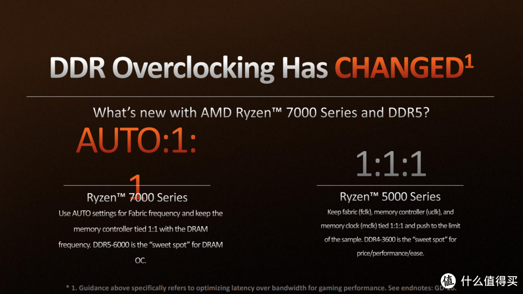 AMD 锐龙5 7600X/锐龙9 7900X首发评测，超高频率能耗比也优秀