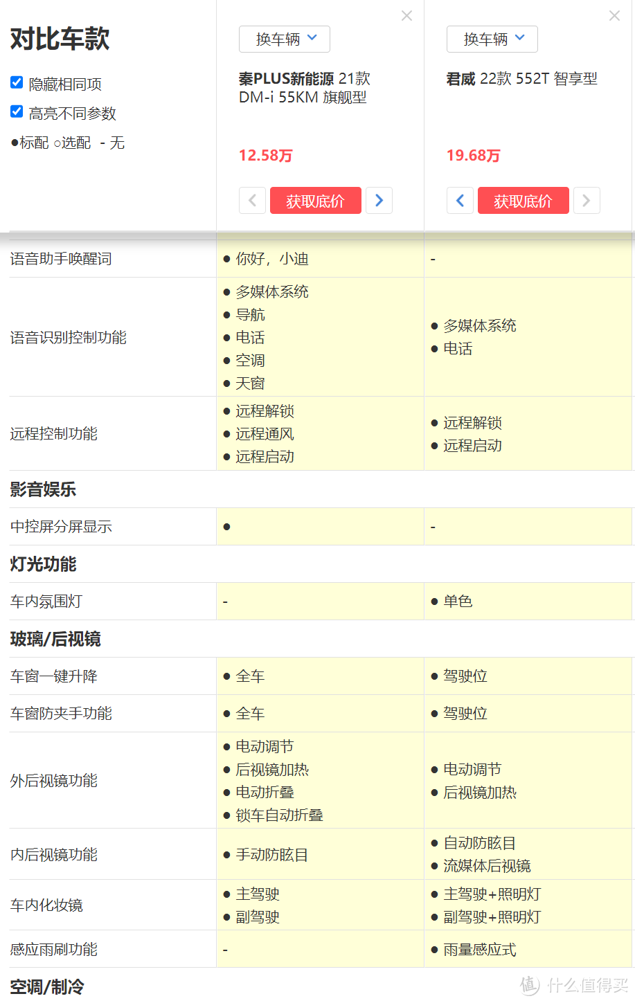 新能源的竞品真的只是新能源么？