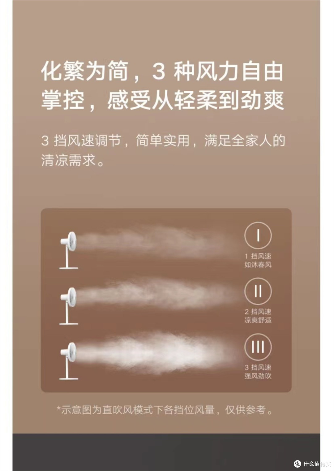 6折在京东买的小米电风扇怎么样?