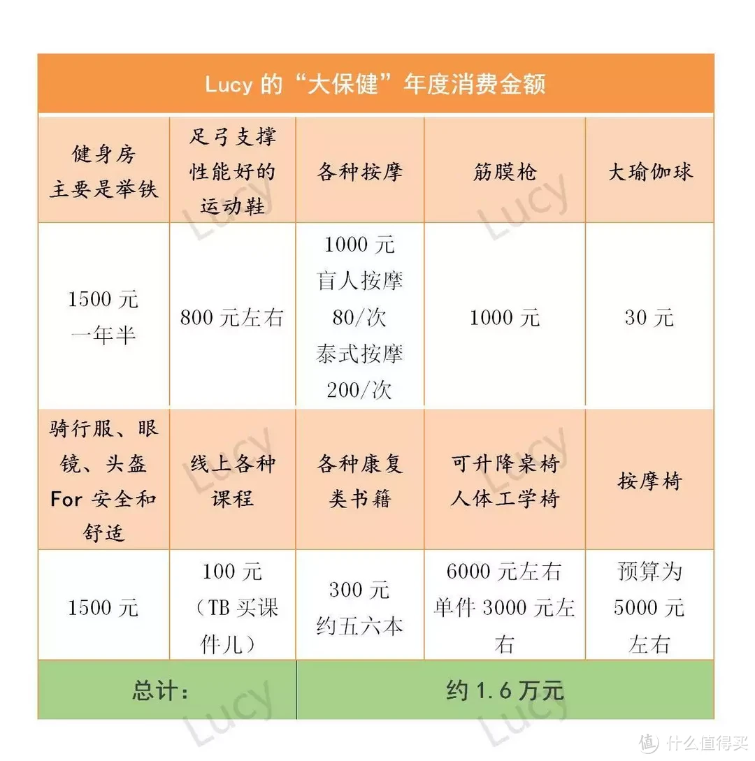 年度养生总支出1.623万，养生终极爱好者的按摩椅摩摩哒M630Pro使用体验