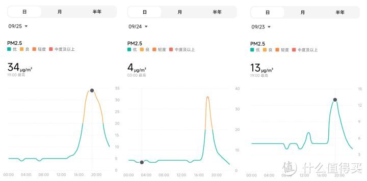 米家全效空气净化器Ultra主观体验