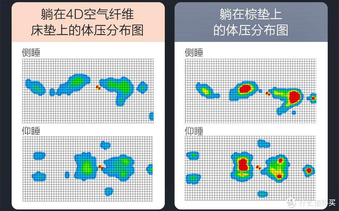 8H新品：空气纤维海浪床垫，科技改善睡眠