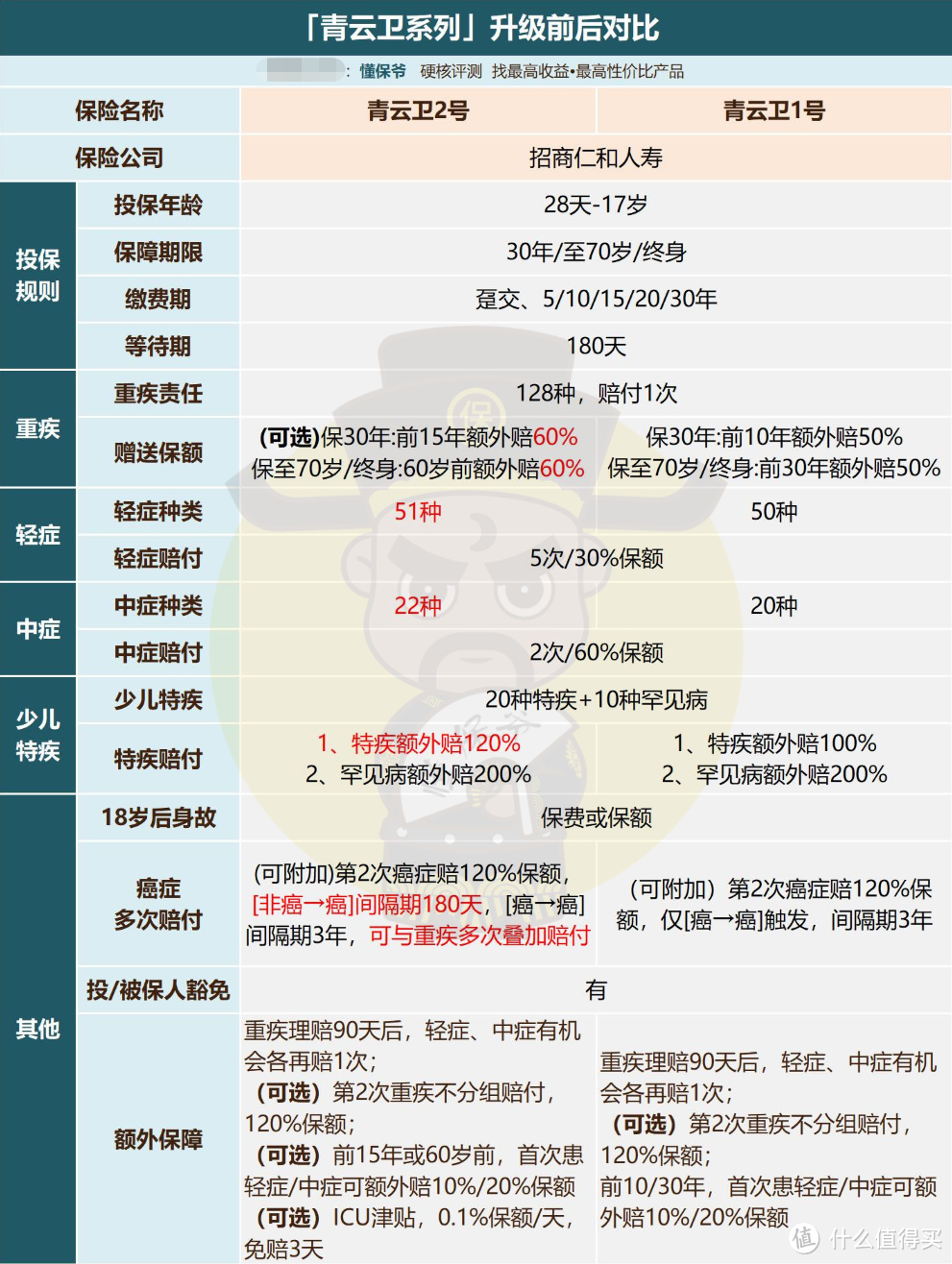 还能卷！招商「青云卫2号」上线