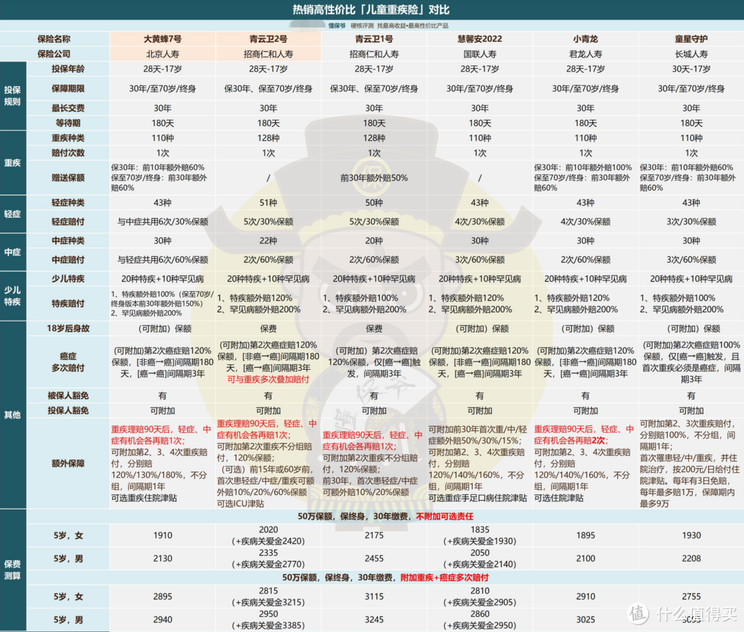 还能卷！招商「青云卫2号」上线