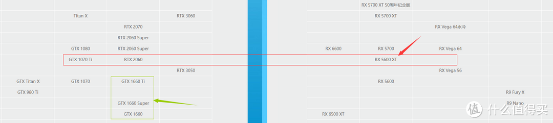 RX5600XT的显卡性能天梯图定位参考