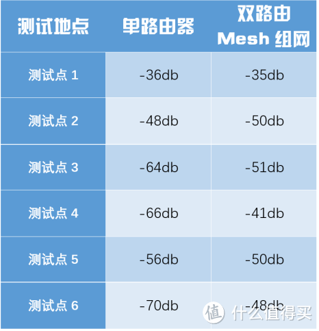 电竞好帮手，畅快玩手游——锐捷天蝎电竞路由器体验评测