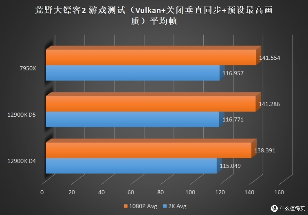 它很接近完美了,AMD R9 7950X 全面评测