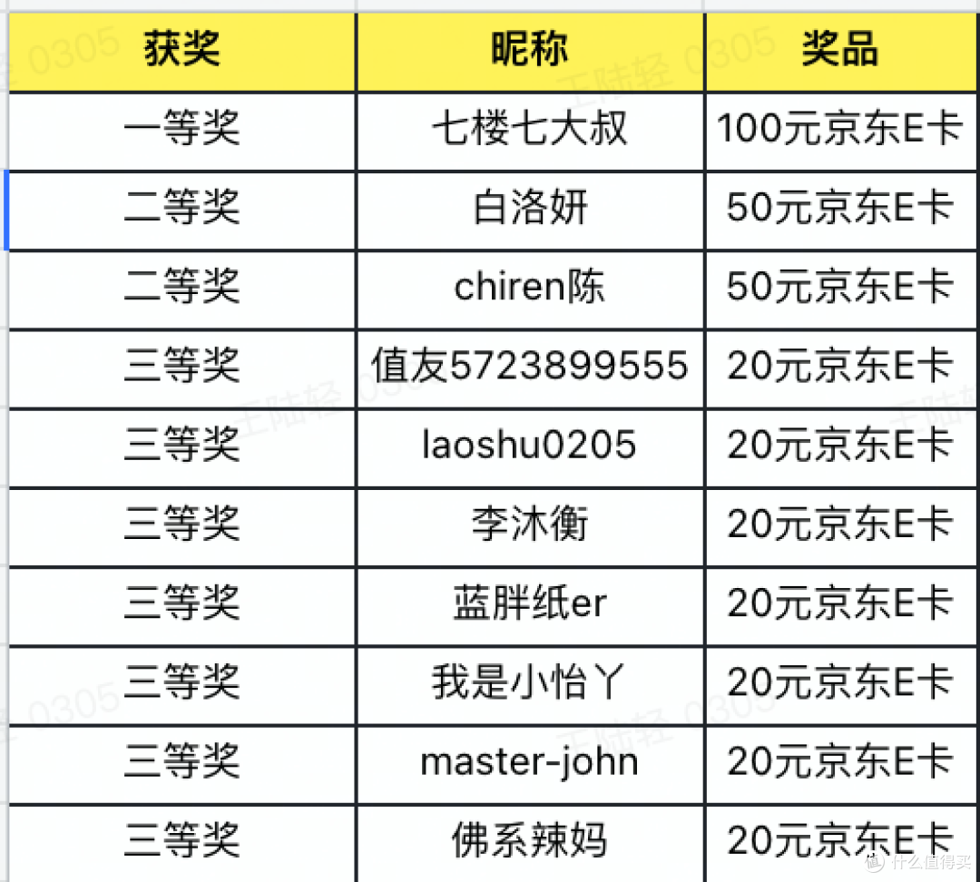 💰【发笔记有奖】分享你的护肤品!必得12元京东E卡和70金币!赢100元E卡!