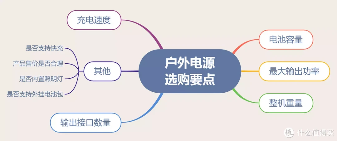 郊外露营秋日忙，户外电源哪家强---1度电新品正浩德DELTA2与电小二1000Pro竞技对比