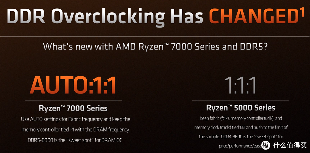 Zen 4来袭，AMD是否依旧YES？锐龙 9 7950&锐龙 7 7700首发测评