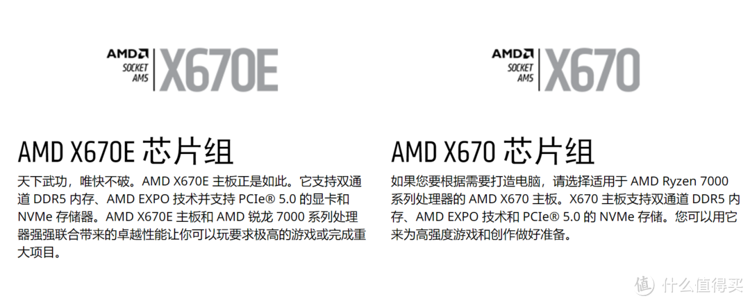 Zen 4来袭，AMD是否依旧YES？锐龙 9 7950&锐龙 7 7700首发测评