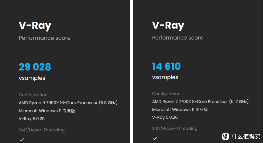 Zen 4来袭，AMD是否依旧YES？锐龙 9 7950&锐龙 7 7700首发测评