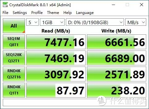 Zen 4来袭，AMD是否依旧YES？锐龙 9 7950&锐龙 7 7700首发测评