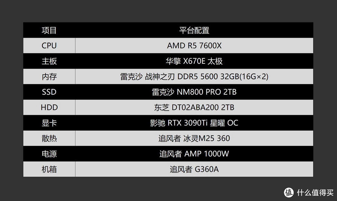 AMD ZEN4 CPU提升知多少，R5 7600X首发评测&装机体验分享