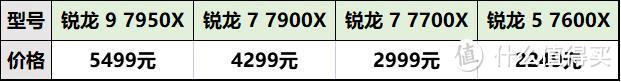 “Zen4”降临！AMD锐龙7000系列桌面处理器首发评测