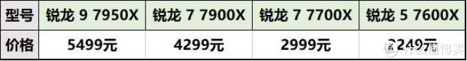 “Zen4”降临！AMD锐龙7000系列桌面处理器首发评测