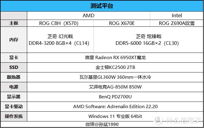 “Zen4”降临！AMD锐龙7000系列桌面处理器首发评测