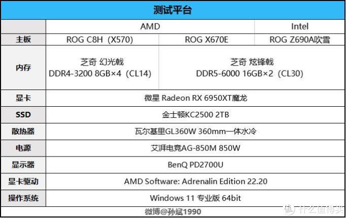 “Zen4”降临！AMD锐龙7000系列桌面处理器首发评测