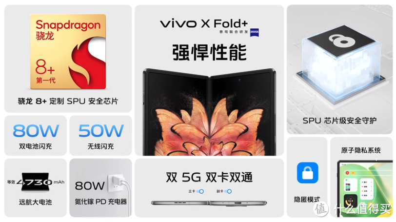 vivo X Fold+发布，一切参数上的吹捧，都难以表现体验上的完备