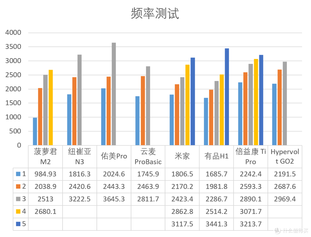 筋膜枪横评,数据化实测助你选择合适的筋膜枪
