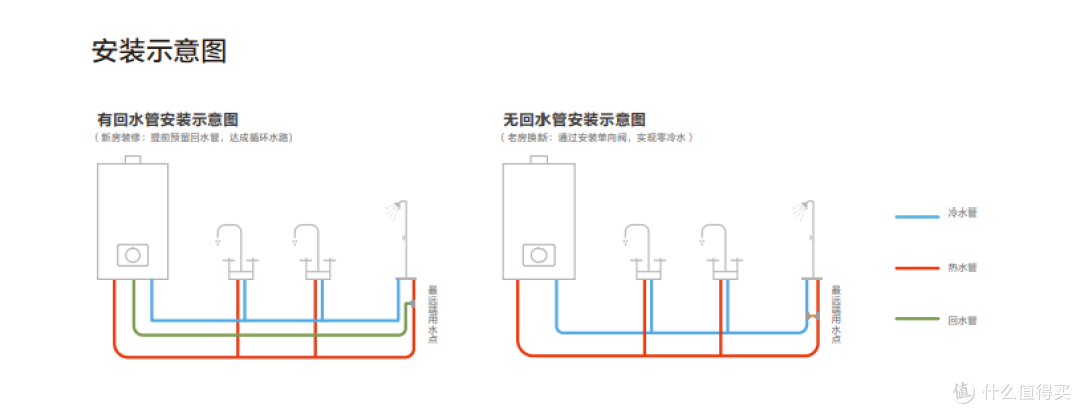 琉光溢彩，性能卓越，能率琉光系列燃气热水器，在颜值和功能上找到平衡