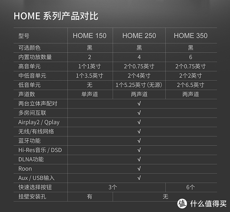 既要【高品质无损音乐】又要【免去布线烦恼】有这好事儿？Denon天龙Home 350给你答案