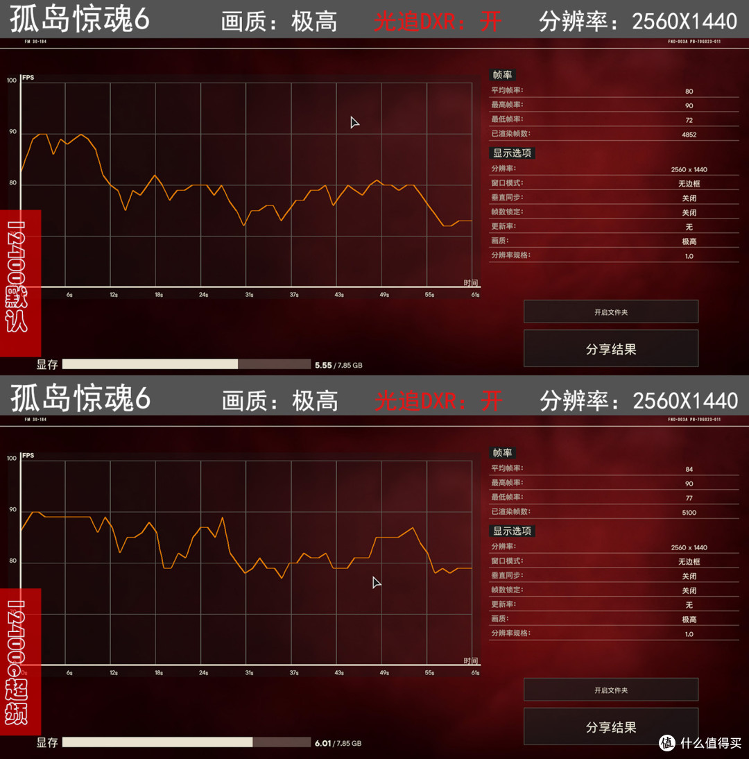超频后的12400不比7600X差!一套海景房风格的攒机攻略分享