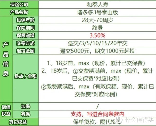 增多多3号泰山版，收益高达3.49%，适合工薪族吗？