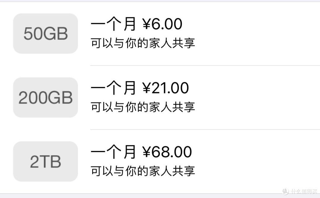 敢买128GB的iPhone14ProMax,全靠它给我底气!
