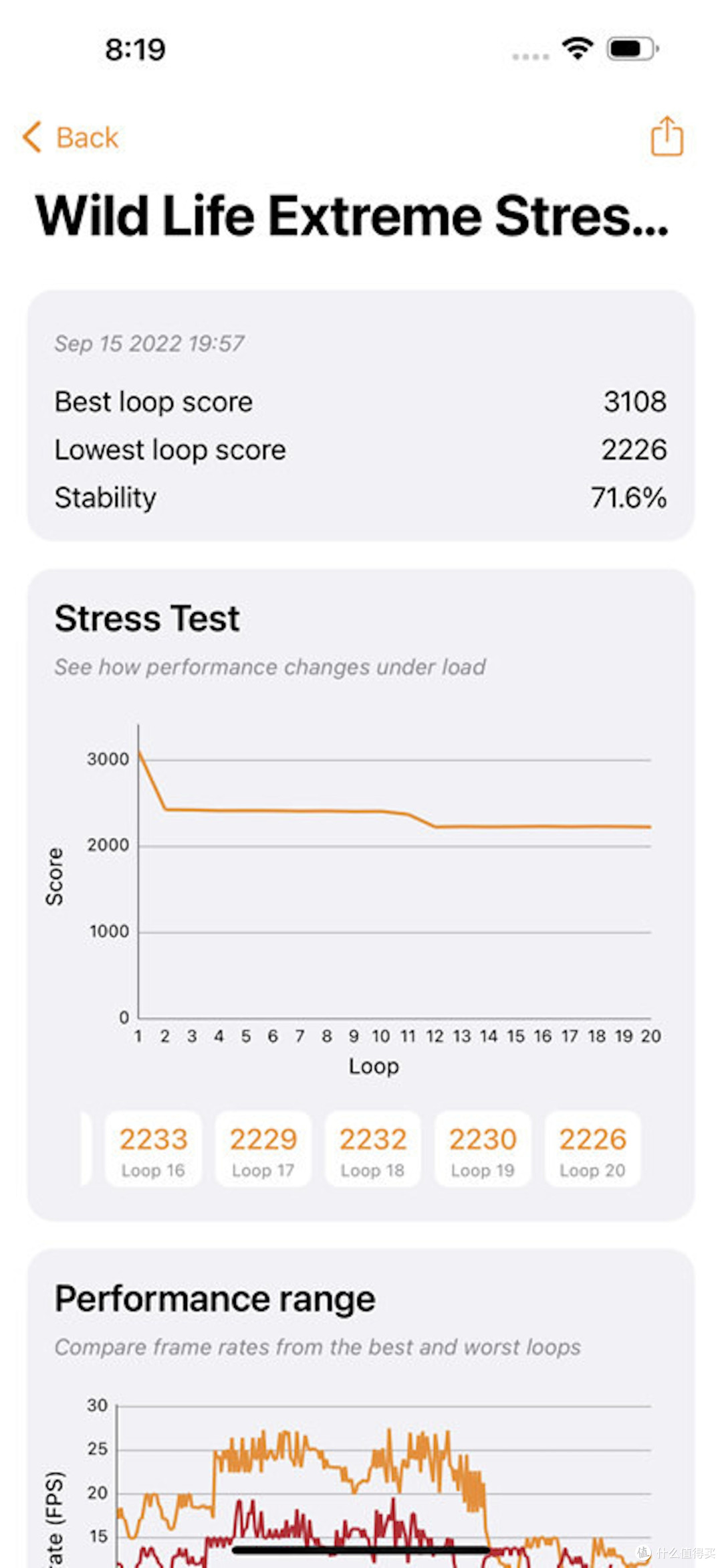 iPhone 14 Pro 与 iPhone 14 Pro Max 评测，进一步扩大 Pro 系列与标准机型的差异
