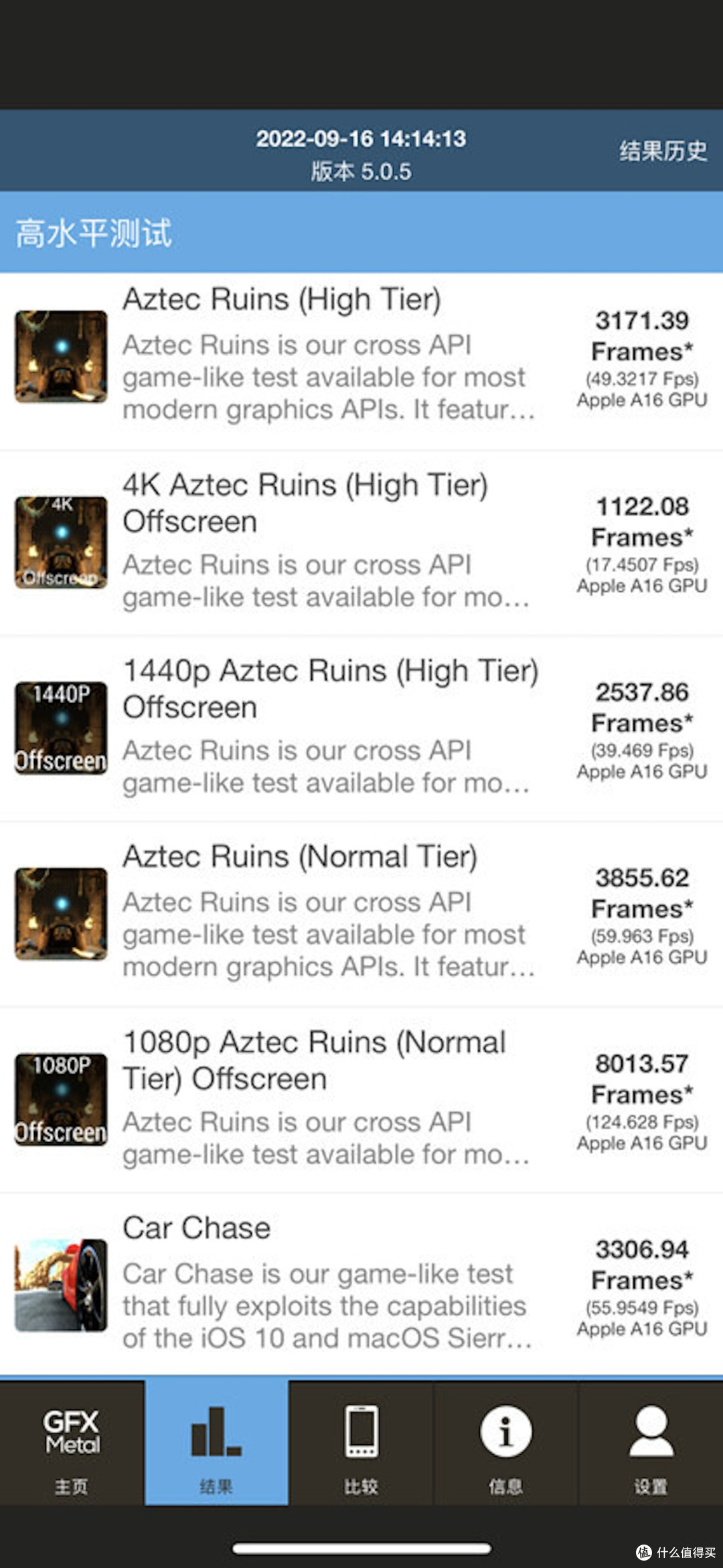 iPhone 14 Pro 与 iPhone 14 Pro Max 评测，进一步扩大 Pro 系列与标准机型的差异