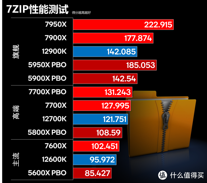 细分Zen 4购买价值 AMD Ryzen 7000系列亟ROG X670E HERO评测报告