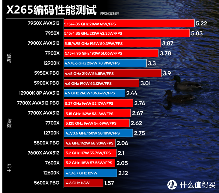 细分Zen 4购买价值 AMD Ryzen 7000系列亟ROG X670E HERO评测报告