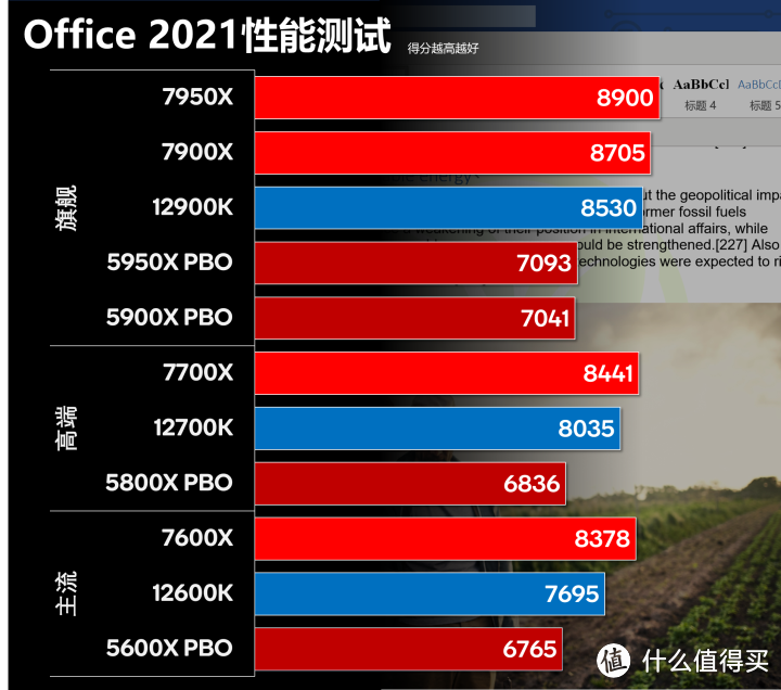 细分Zen 4购买价值 AMD Ryzen 7000系列亟ROG X670E HERO评测报告