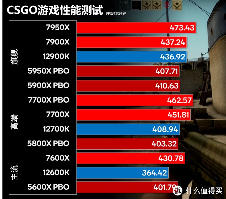 细分Zen 4购买价值 AMD Ryzen 7000系列亟ROG X670E HERO评测报告